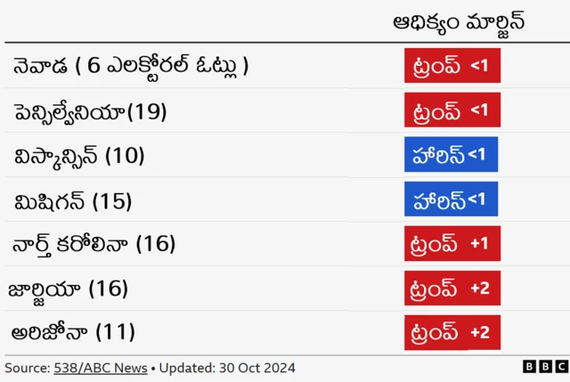 అమెరికా అధ్యక్ష ఎన్నికలు, రిపబ్లికన్ పార్టీ, డెమొక్రటిక్ పార్టీ