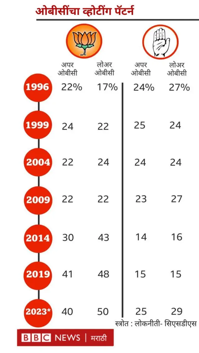 लोकसभा निवडणूक 2024