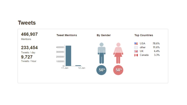 رسم تحليلي للهاشتاغ