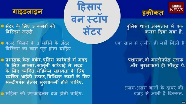 ਹਿਸਾਰ ਵਨ ਸਟੌਪ ਸੈਂਟਰ