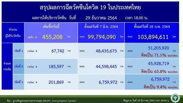 กระทรวงสาธารณสุข