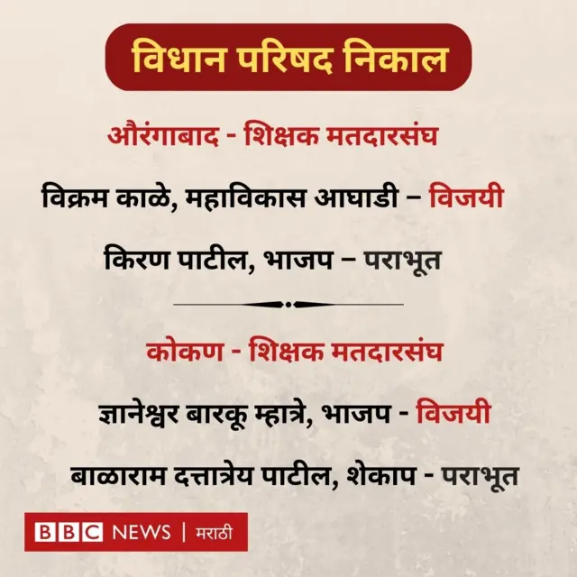 नागपुरात गेल्या का