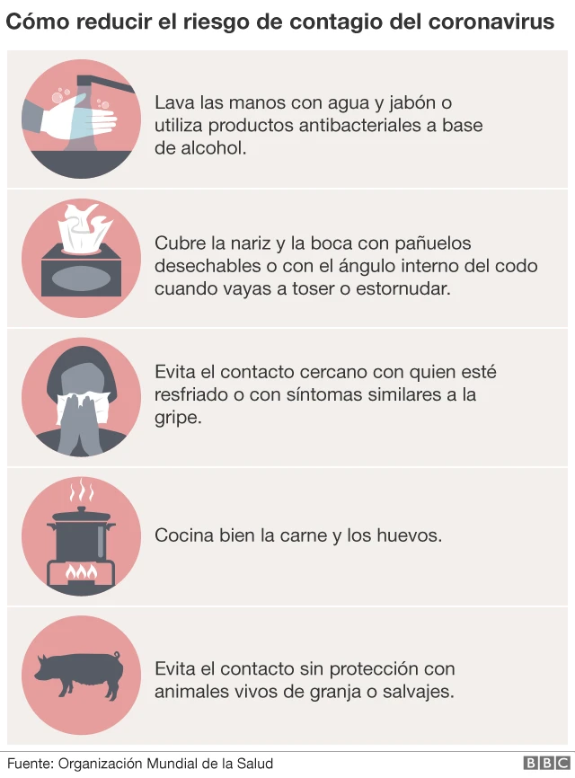 Recudir contagio coronavirus
