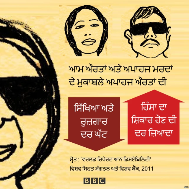 ਅਪਾਹਜਾਂ ਤੇ ਆਮ ਲੋਕਾਂ ਵਿਚਾਲੇ ਤੁਲਣਾ