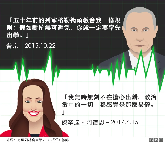 阿德恩和普京有关自己领导风格的描述