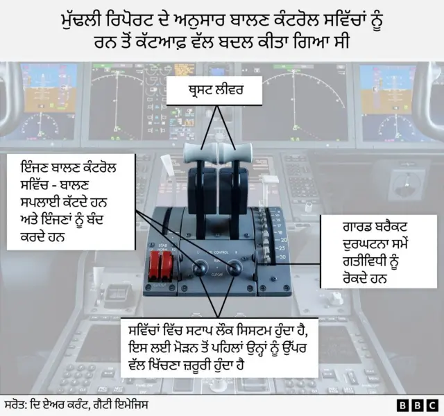 ਫਿਊਲ ਕੰਟਰੋਲ ਸਵਿੱਚ ਲਾਕਿੰਗ