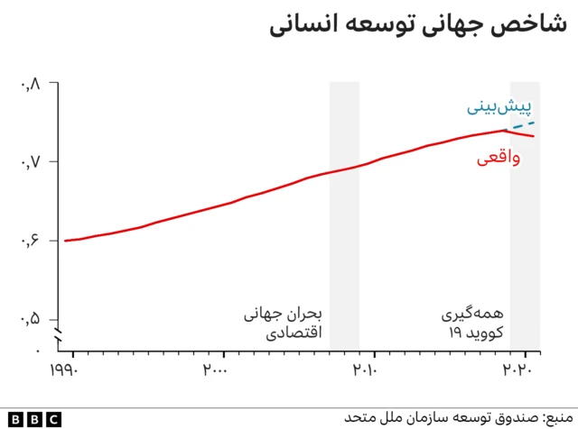 شاخص توسعه انسانی