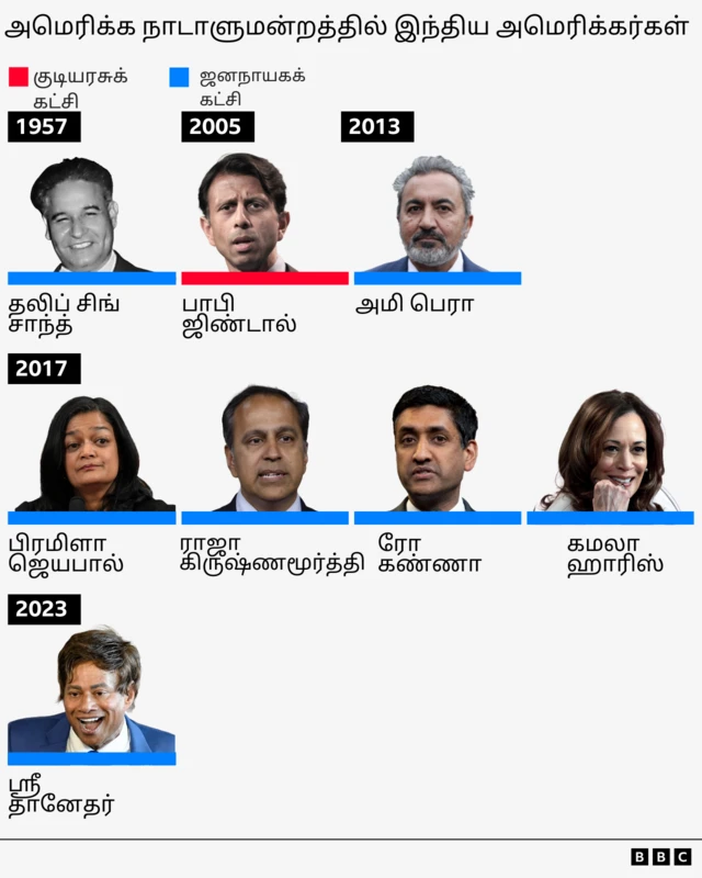 அமெரிக்க அதிபர் தேர்தல், இந்திய வம்சாவளியினர் எழுச்சி