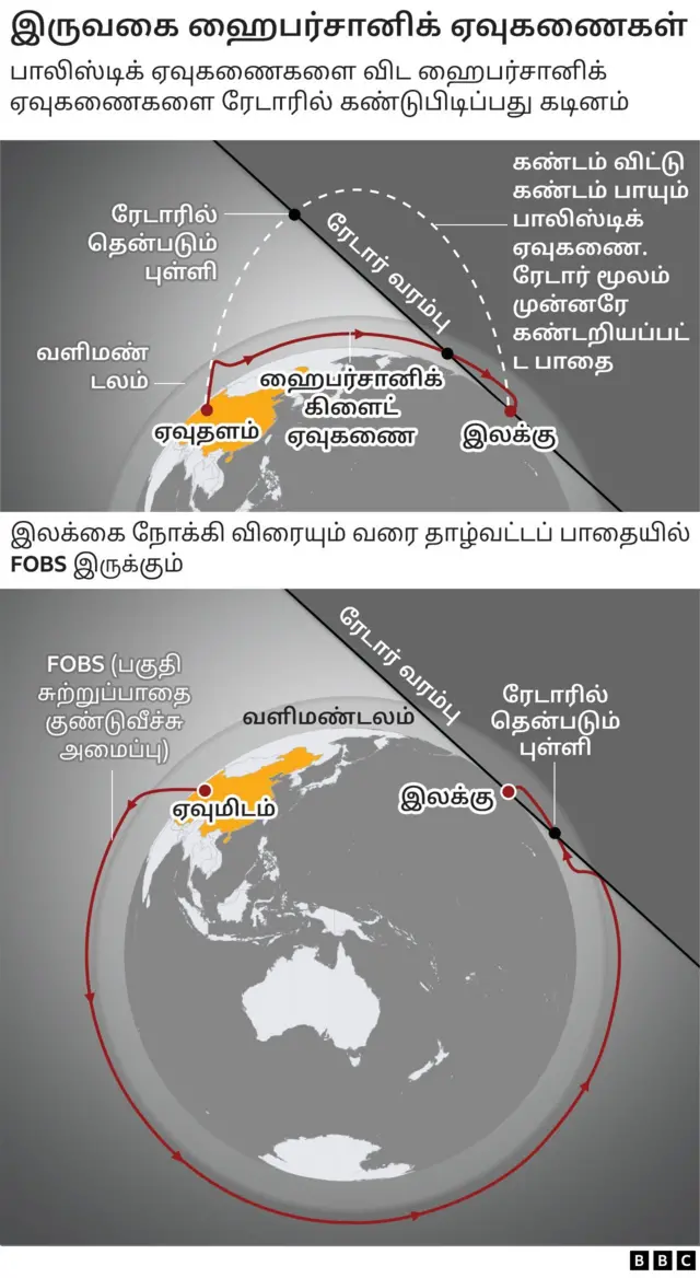 ஹைப்பர்சோனிக்