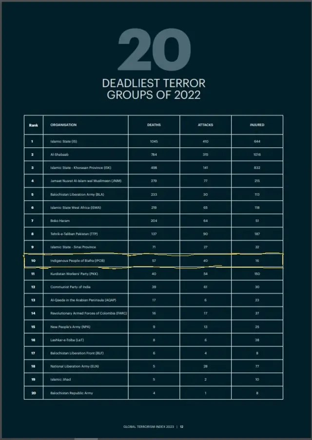 Ngụkọ Global Terrorism Index nke afọ 2023