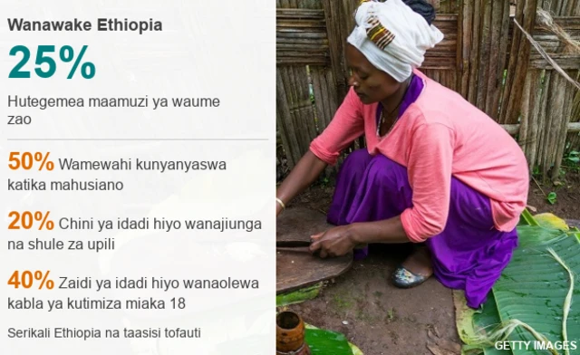 DATAPIC WOMEN ETHIOPIA