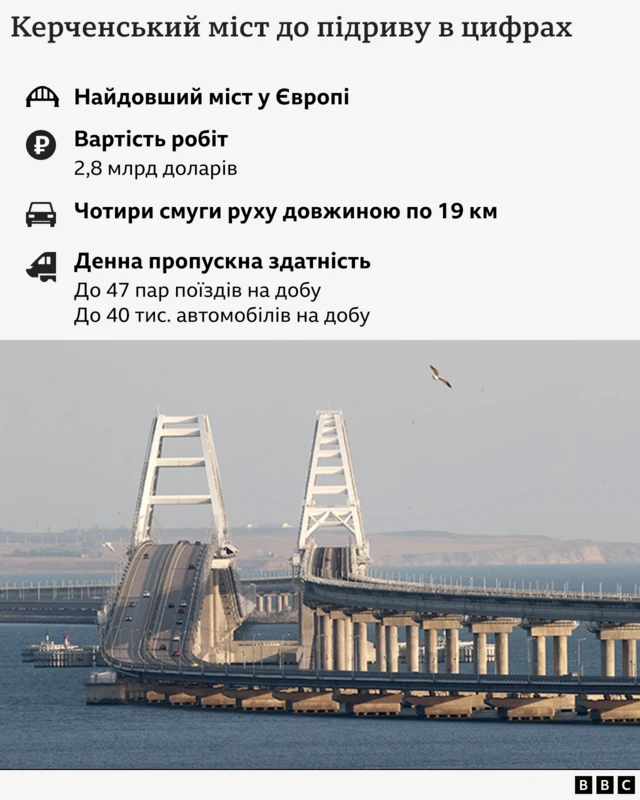 Керченський міст1600