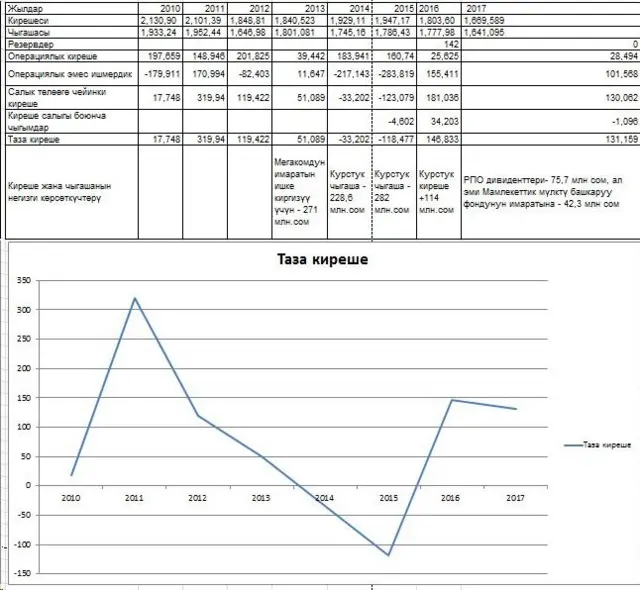 Yearly statistics