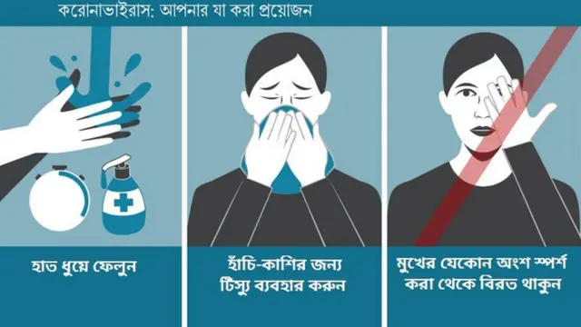 করোনাভাইরাস: আপনার যা করা প্রয়োজন