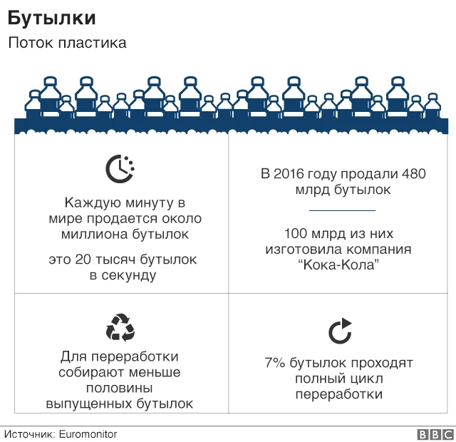 графика - бутылки