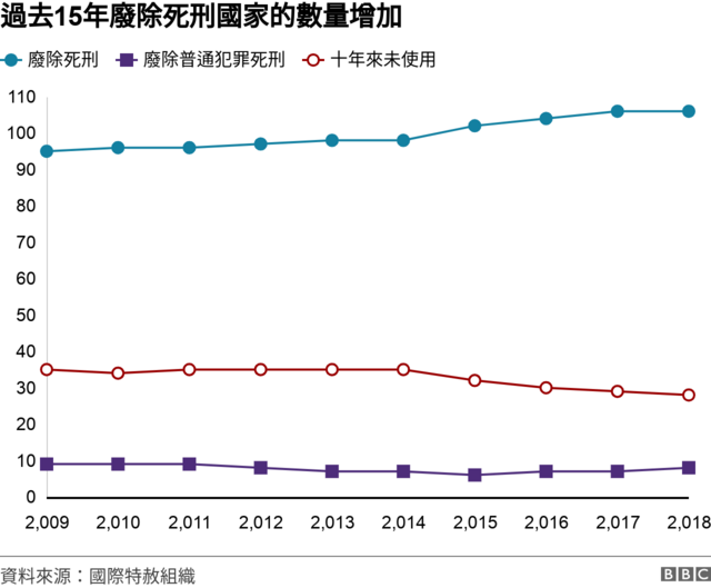 图表