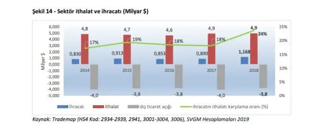 ihracat ithalat