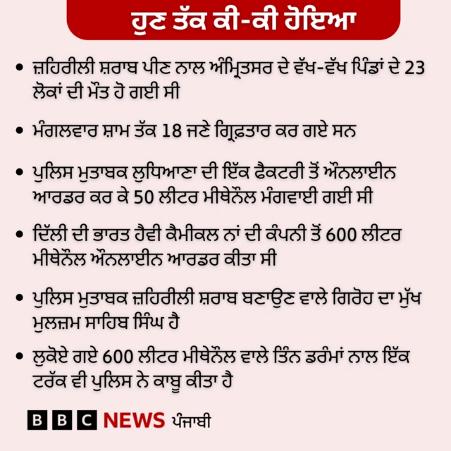 ਅੰਮ੍ਰਿਤਸਰ