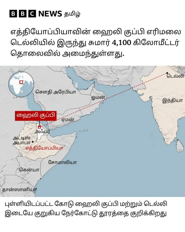 எரிமலை ஏற்பட்ட இடத்தையும் இந்தியா இருக்கும் இடத்தையும் காட்டும் ஒரு வரைபடம்