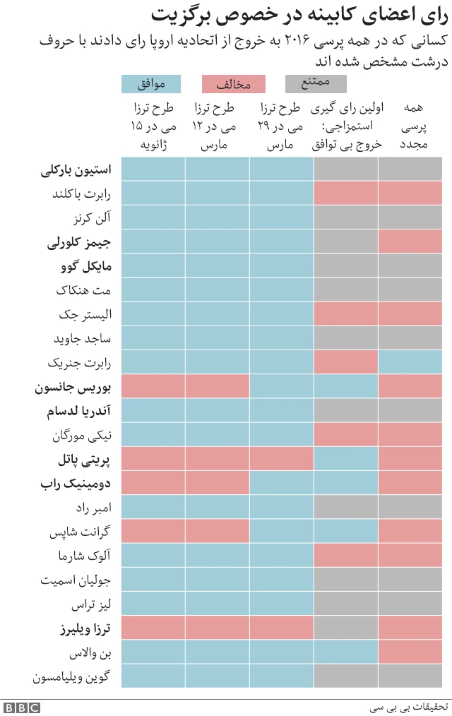 رای اعضا در برگزیت
