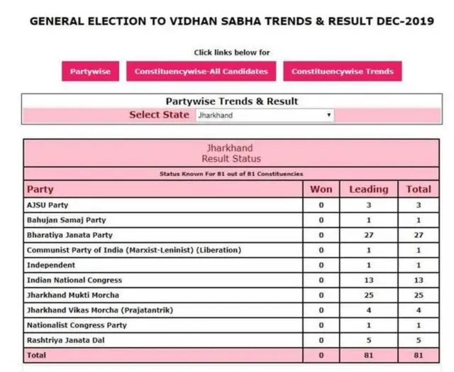 ઝારખંડની ચૂટણી