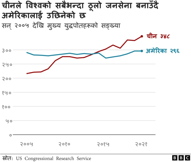 चिनियाँ जनसेना