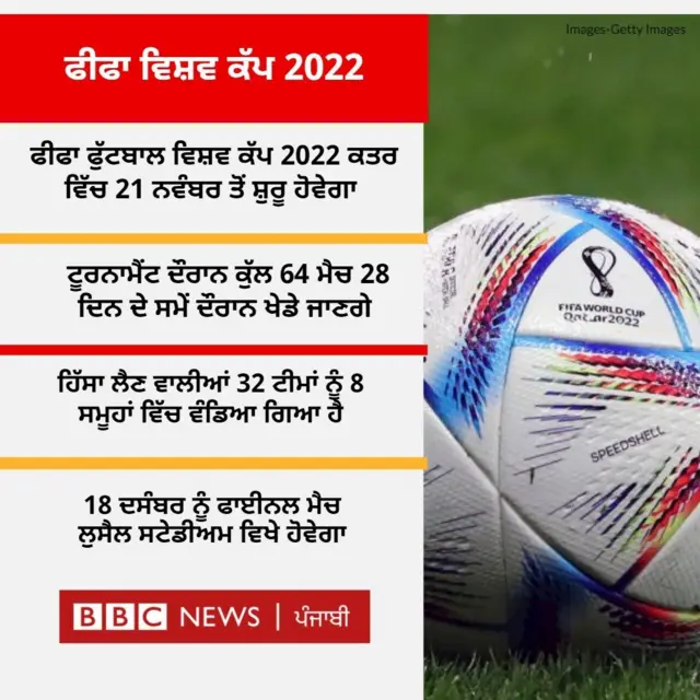 ਫੀਫਾ ਵਰਲਡ ਕੱਪ 2022