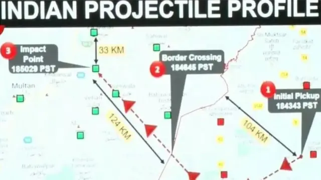 भारत-पाकिस्तान मिसाइल