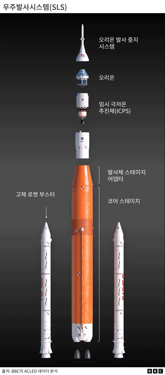 오는 29일 발사 예정인 나사의 신형 대형 로켓 '우주발사시스템(SLS)'