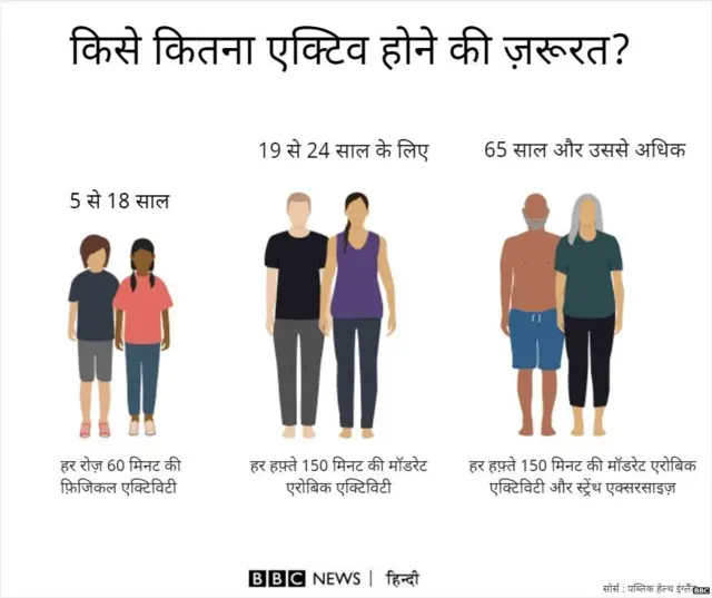 विश्व स्वास्थ्य संगठन