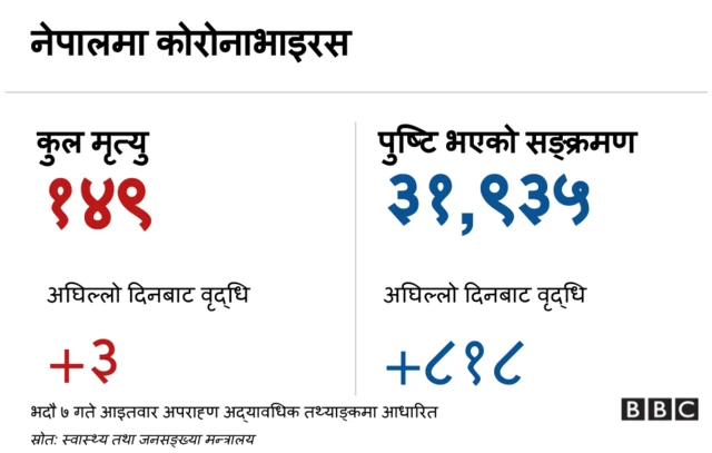 कोरोनाभाइरस