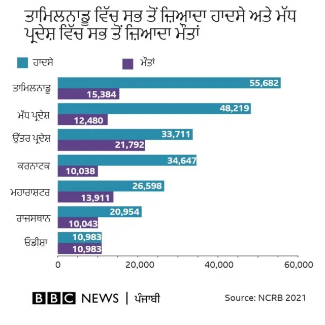 ਨੈਸ਼ਨਲ ਕ੍ਰਾਈਮ ਰਿਕਾਰਡ ਬਿਊਰੋ
