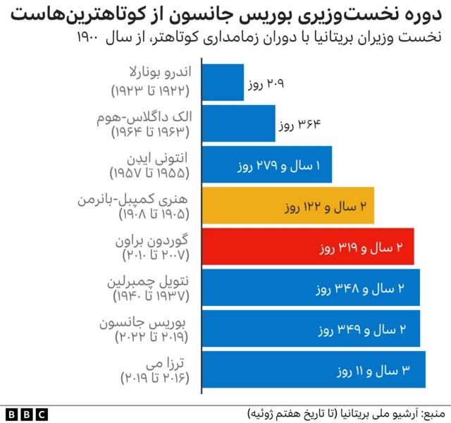دوران نخست وزیری جانسون