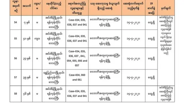 အသက်အငယ်ဆုံး ၇နှစ်အရွယ်ကလေးငယ်ဟာ သင်းအုပ်ဆရာရဲ့ သမီးလို့ သိရပါတယ်။