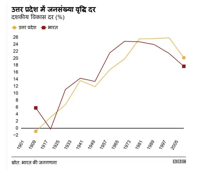 जनसंख्या क़ानून