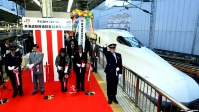 चीन, विकास