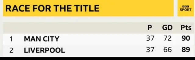Atẹ igbelewọn liigi ilẹ Gẹẹsi