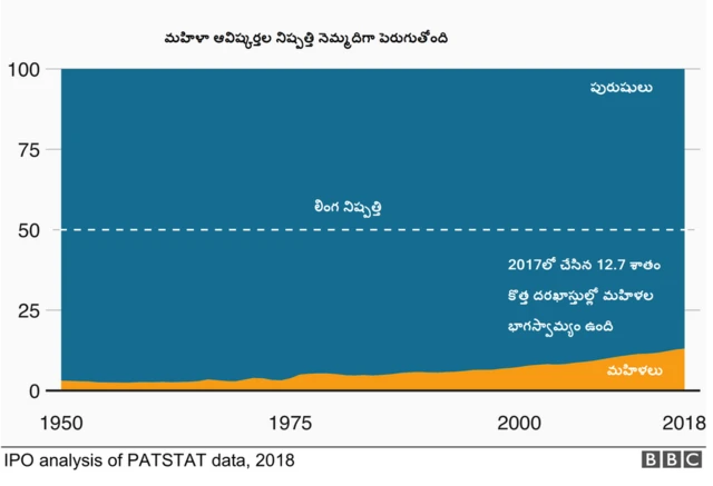 పేటెంట్లు