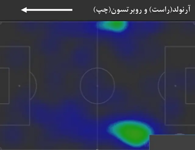 گرافیک آرنولد و روبرتسون
