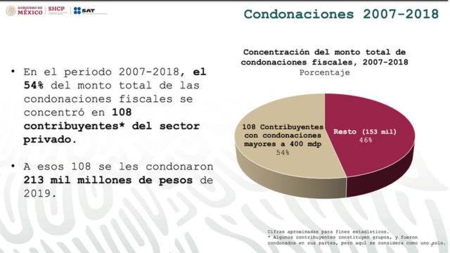 condonaciones