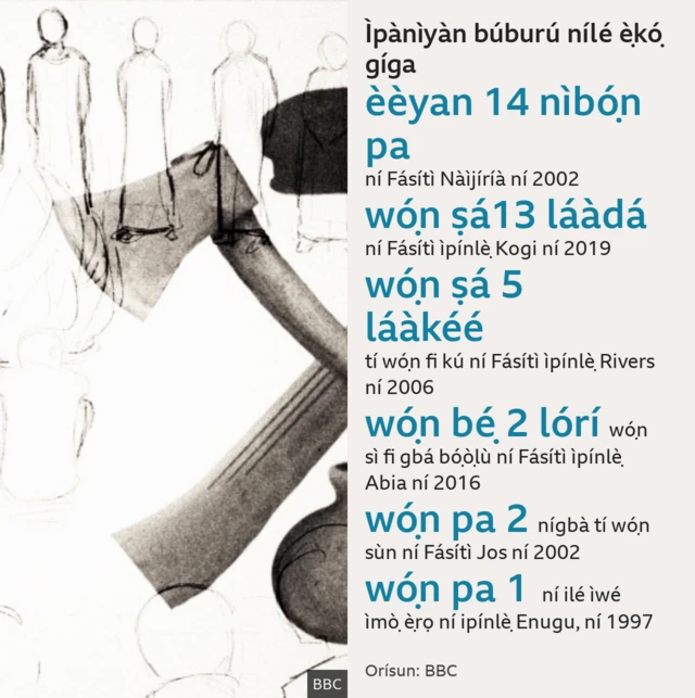 Iye awon eeyan to ti ku