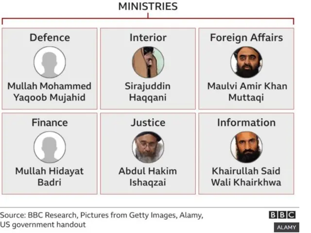 Aworan an igbi i#seba Taliban ni Afghanistan