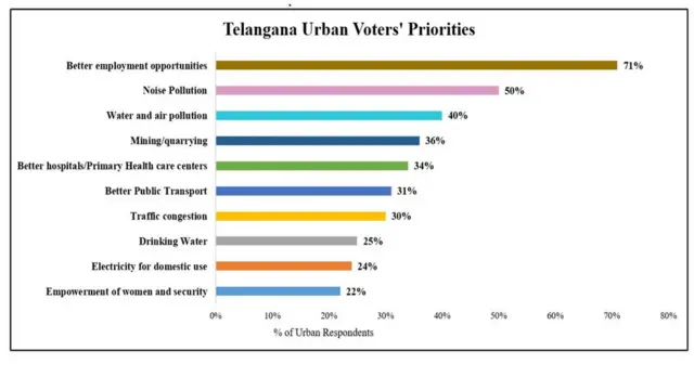 ఏడీఆర్ సర్వే