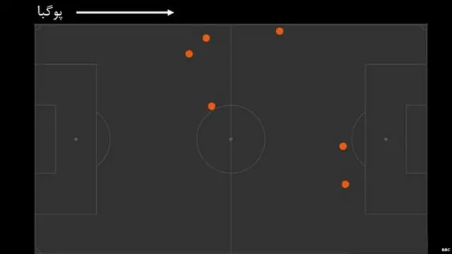 گرافیک پوگبا