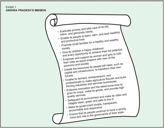 విజన్ 2020