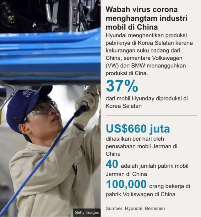 Industri mobil