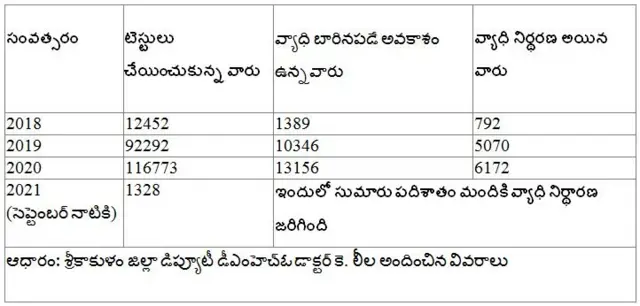 ఉద్దానం