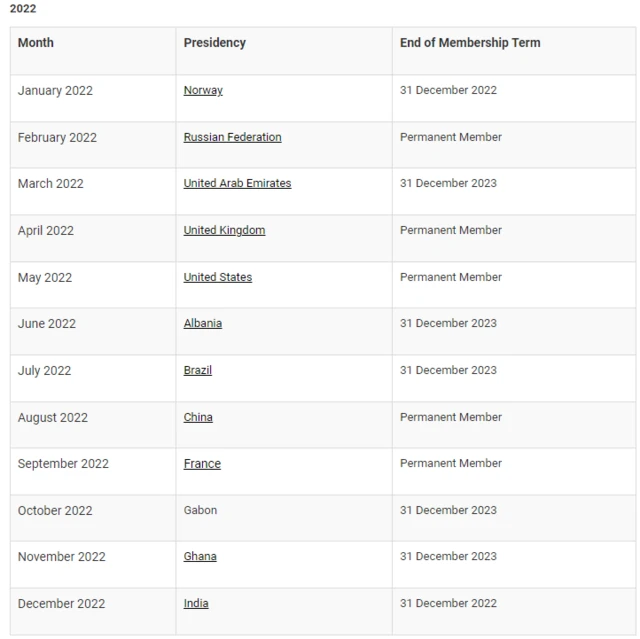 Ghana don join United Nations Security Council- See wetin dis mean & di work wey Ghana go do