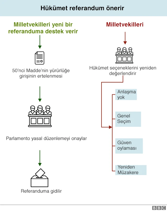 İkinci Brexit referandumu grafiği