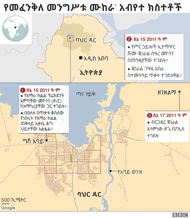 አብየት ክስተቶች